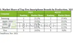 market-share-top-5-smartphone-brands