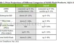 price-projection-nand-categories