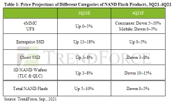 price-projection-nand-flash