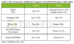price-projection-nand-flash