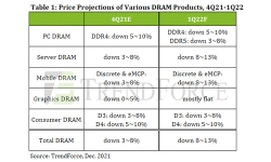 price-projections-of-DRAM-products