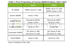 price-projections-of-DRAM-products