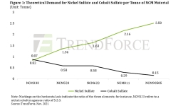 theroretical-demand-nickel-cobalt