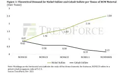 theroretical-demand-nickel-cobalt