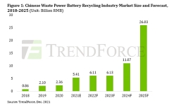 China-Makes-Policy-to-Promote-Waste-Battery-Recycle-Industry