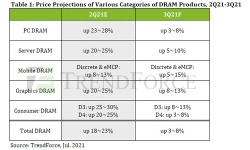 price-projection-dram-products