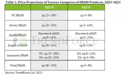 price-projection-dram-products
