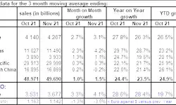 monthly-euro-semi-sales-011022