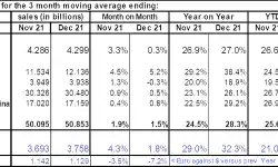 monthly-european-semi-sales