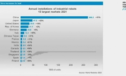 annual-installations-of-industrial-robots