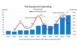 fab-equipment-spending