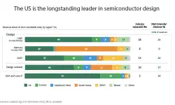 us-leader-semi-design