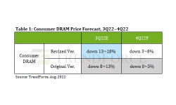 consumer-dram-price-forecast