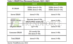 DRAM-price-movement-forecast