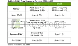 DRAM-price-movement-forecast