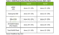 Nand-flash-product-price-fluctuation-forecast-3q-4q-22