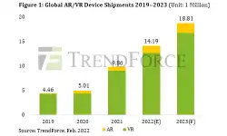 ar-vr-device-shipments