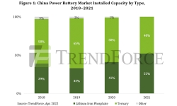 china-power-battery-market-installed-capacity