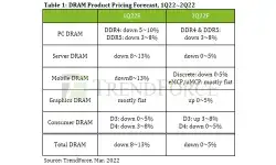 dram-productio-pricing