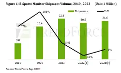 gaming-monitor-shippment-volume