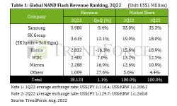 global-nand-flash-revenue-ranking-2q22