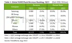 global-nand-flash-revenue-ranking-2q22