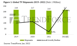 global-tv-shipment-19-22