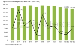 global-tv-shipments