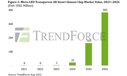 micro-led-transparent-ar-smart-glasses-chip-market-value