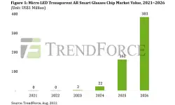 micro-led-transparent-ar-smart-glasses-chip-market-value