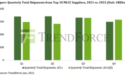 quarterly-shipments-top-10-mlcc-suppliers-2021