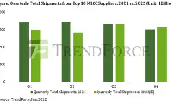 quarterly-shipments-top-10-mlcc-suppliers-2021