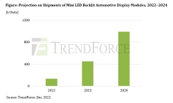 shipments-Mini-LED-Backlit-Automotive-Display-Modules