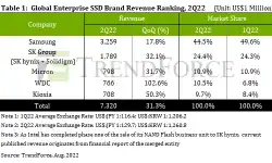 ssd-brand-revenue-ranking