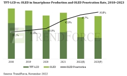tft-lcd-oled-penetration-rate
