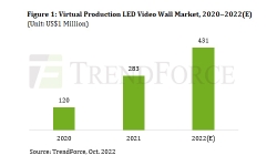 virtual-production-led-video-wall-market