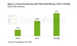 virtual-production-led-video-wall-market