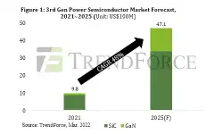 3d-gen-power-semi-growth