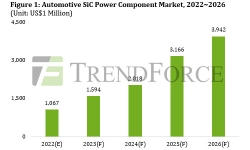 Automotive-SiC-Power-Component-Market-2022-2026