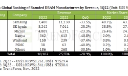 DRAM-revenue-3q22-drop