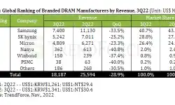 DRAM-revenue-3q22-drop