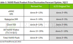 NAND-flash-product-price-fluctuation-forecast-update-3q22
