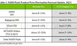 NAND-flash-product-price-fluctuation-forecast-update-3q22