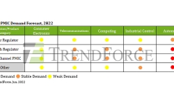 PIMC-Demand-forecast-2h22