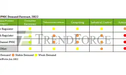 PIMC-Demand-forecast-2h22
