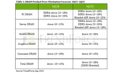 dram-product-price-flutuation