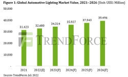 global-automotive-lighting-market-value-2021-2026