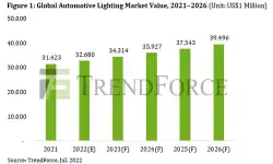 global-automotive-lighting-market-value-2021-2026