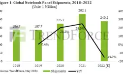 global-notebook-panel-shipment-2018-2022
