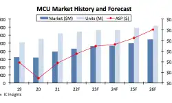 mcu-market-history